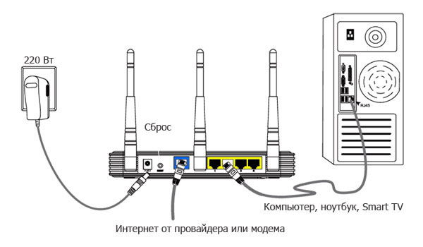  Что делать, если не работает интернет от Ростелекома