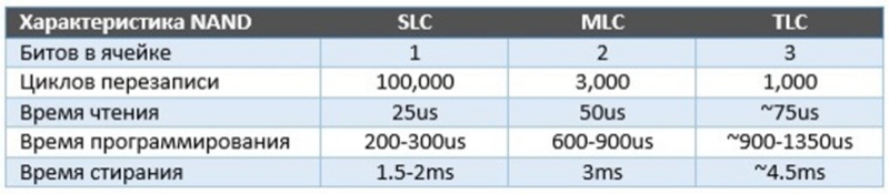  Правильный выбор SSD-диска для ноутбука