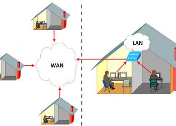 В чём разница между портами LAN и WAN и для чего они нужны