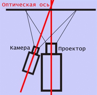  Как дома оцифровать 8-миллиметровую плёнку с семейным киноархивом