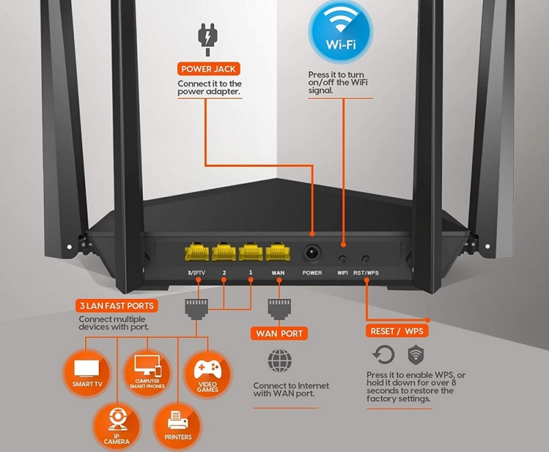  Настройка и обновление прошивки роутера Tenda AC6