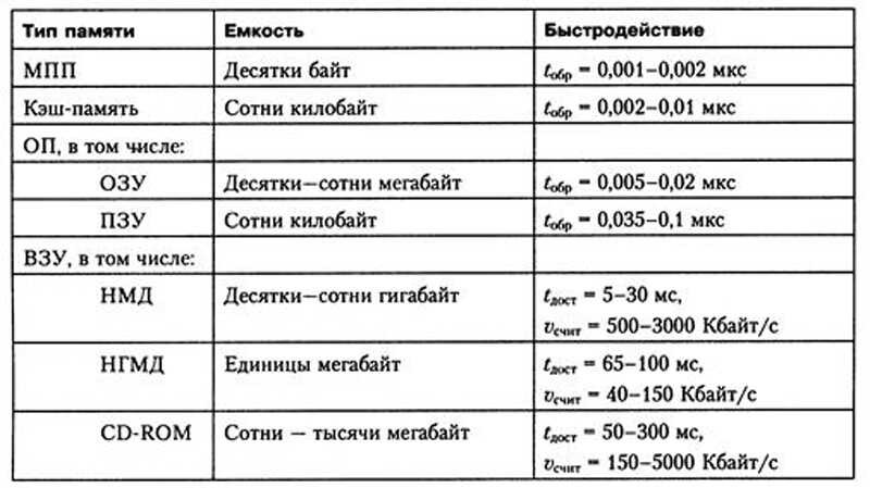  Особенности выбора жёсткого диска для ПК