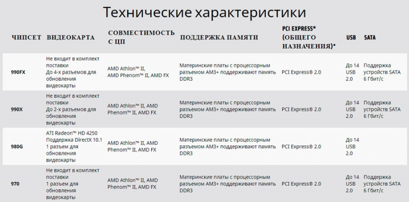  Особенности выбора чипсета материнской платы