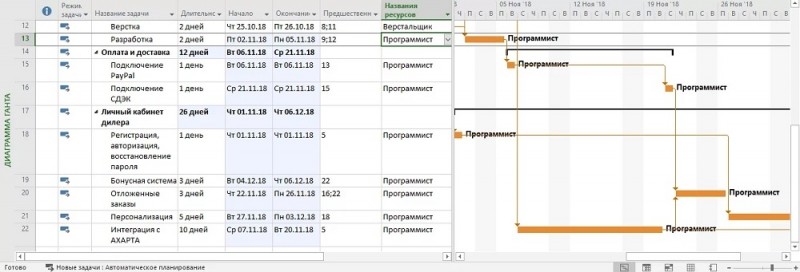  Microsoft Project: для чего нужна, как работать с программой