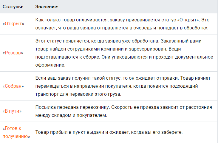  Покупка и оформление заказов через Интернет-магазин Wildberries