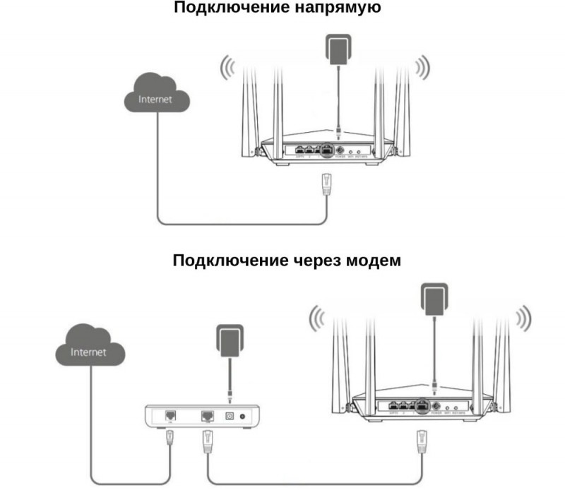  Настройки и обновление прошивки роутера Tenda AC1200