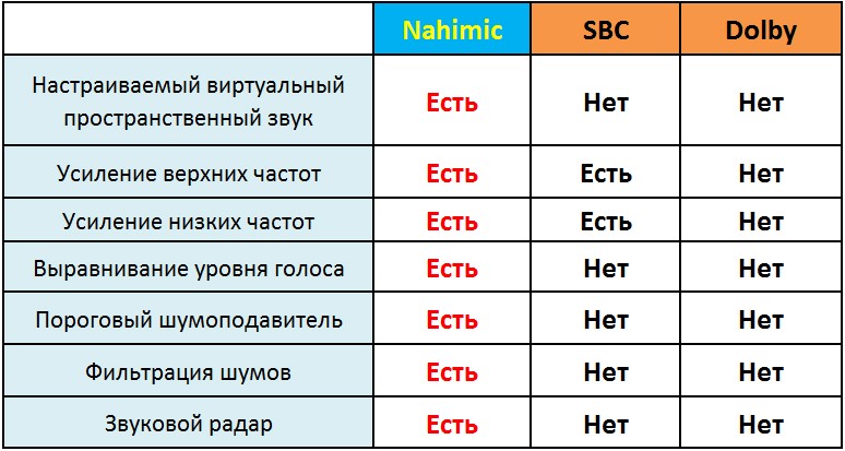 Программа Nahimic: предназначение, использование, удаление Программа Nahimic: предназначение, использование, удаление