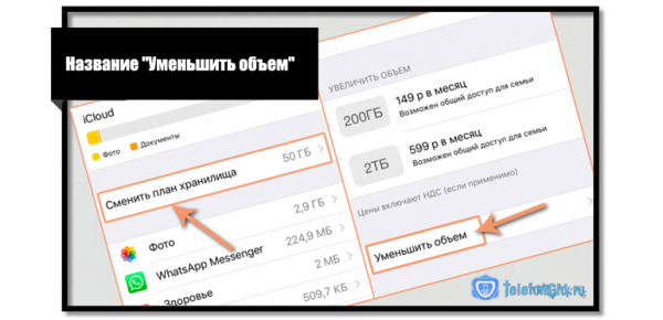 Как отменить подписку itunes на айфоне