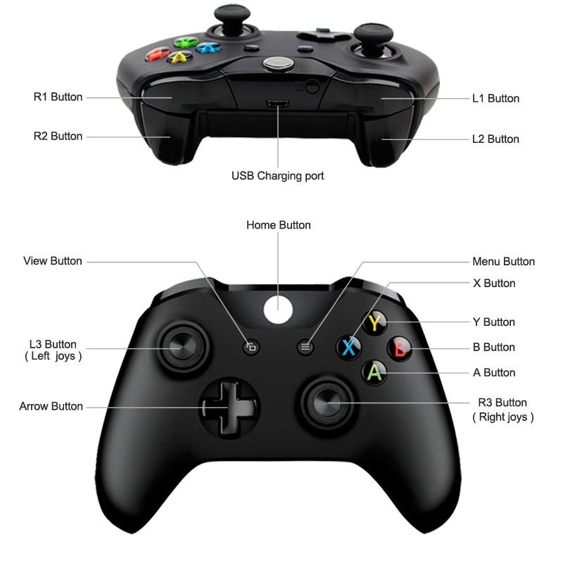  PS4 или Xbox One &mdash; обзор и сравнение приставок