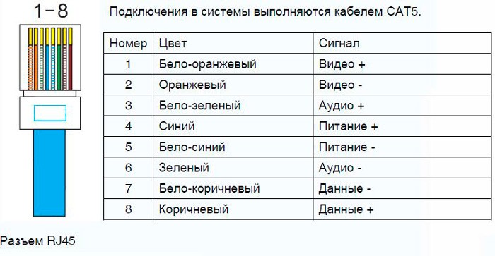 Правильное подключение интернет-розетки Правильное подключение интернет-розетки