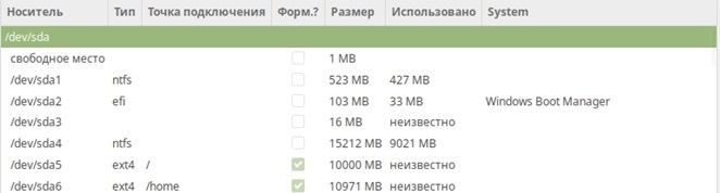  Пошаговое руководство по установке ОС Linux