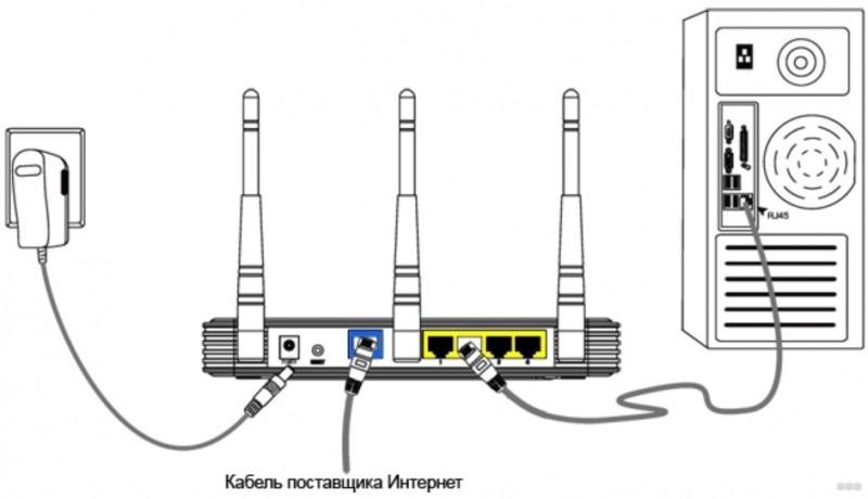  Как правильно настроить роутер TP-Link TL-WR940N