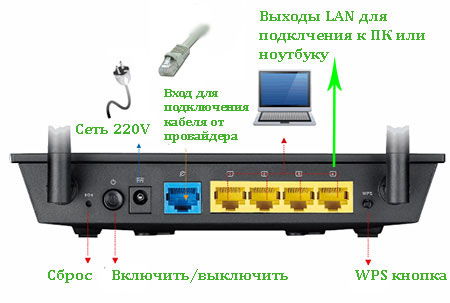  Как подключить и настроить роутер ASUS RT-N12 VP