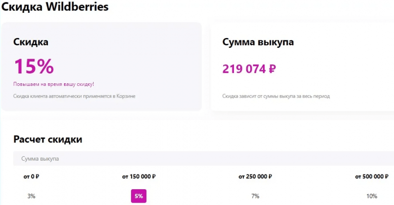  Покупка и оформление заказов через Интернет-магазин Wildberries
