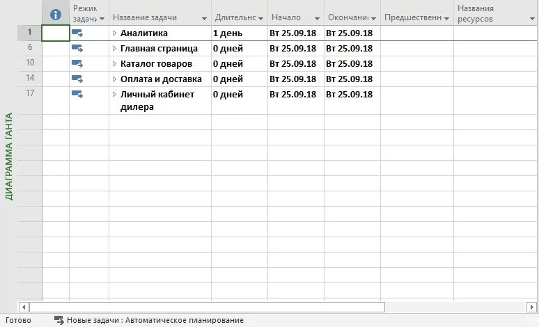  Microsoft Project: для чего нужна, как работать с программой