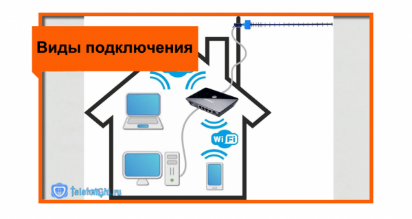 Как подключить интернет от Ростелеком в частный дом или на дачу