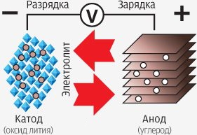  Реальное восстановление телефонного аккумулятора