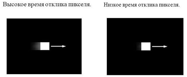  Что такое время отклика и как его узнать