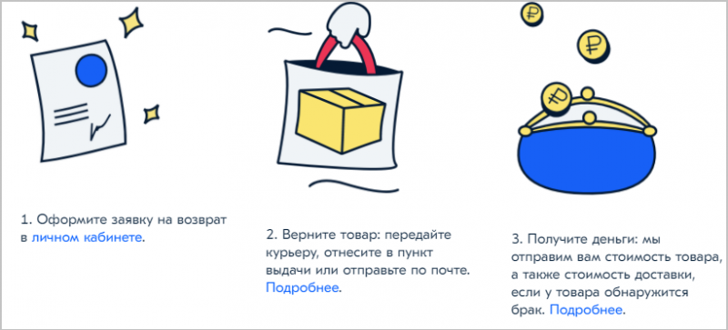  Процедура возврата товара и денег в магазине Ozon