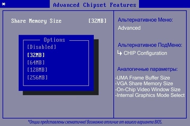  Эффективные и доступные способы для увеличения оперативной памяти на ПК или ноутбуке