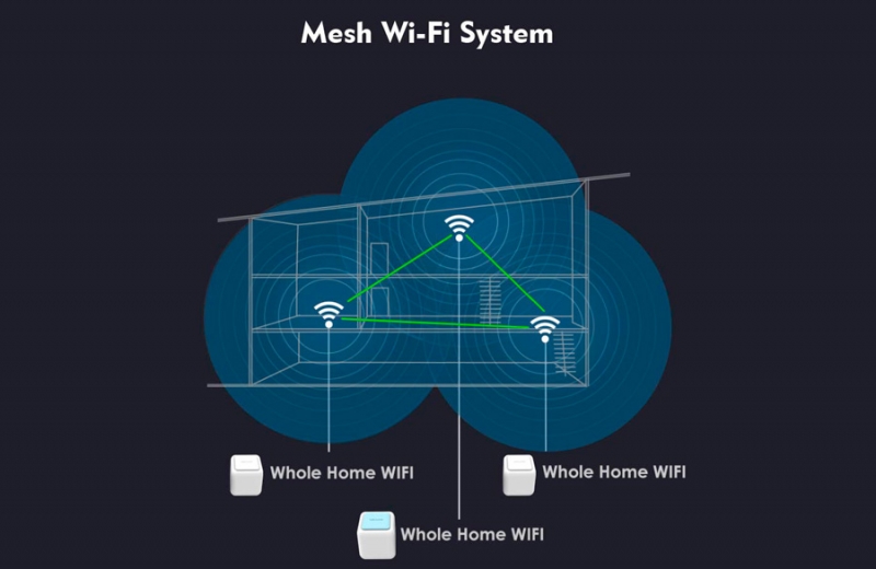  Что такое система Wi-Fi Mesh и как её построить