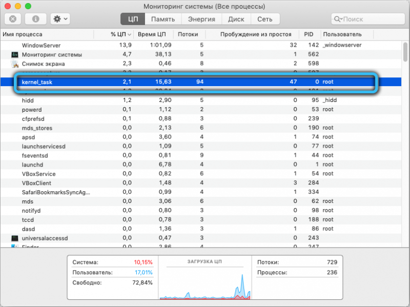  Процесс kernel_task в MacOS: что это такое и почему нагружает систему