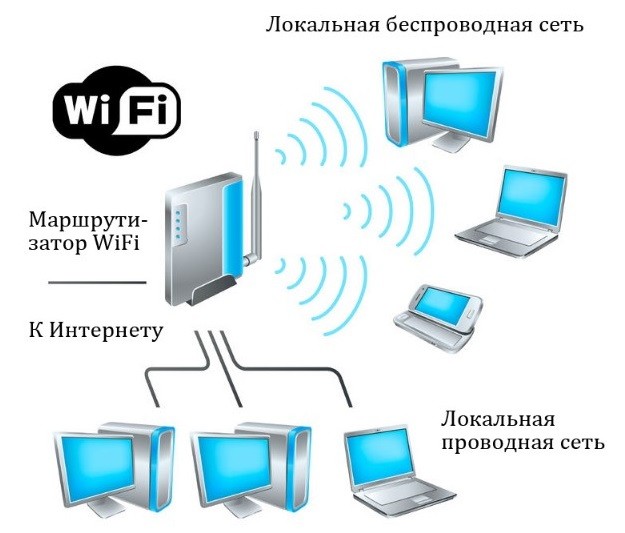  Способы подключения телевизора к интернету через Wi-Fi-адаптер