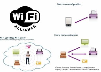 Технология Wi-Fi Direct: подключение и настройка