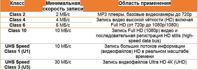  Особенности выбора карты памяти для смартфона, телефона или планшета