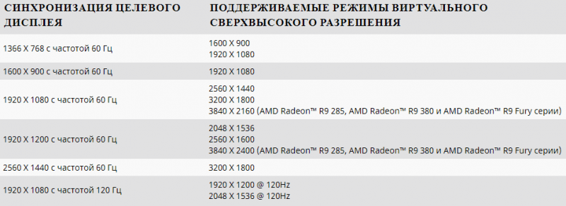  Что даёт включение виртуального сверхвысокого разрешения от AMD в играх и как его задействовать