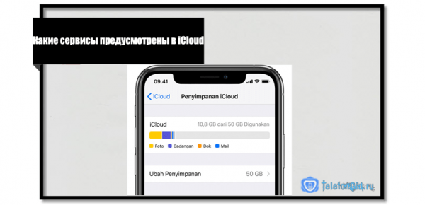 Что такое icloud в айфоне и как им пользоваться