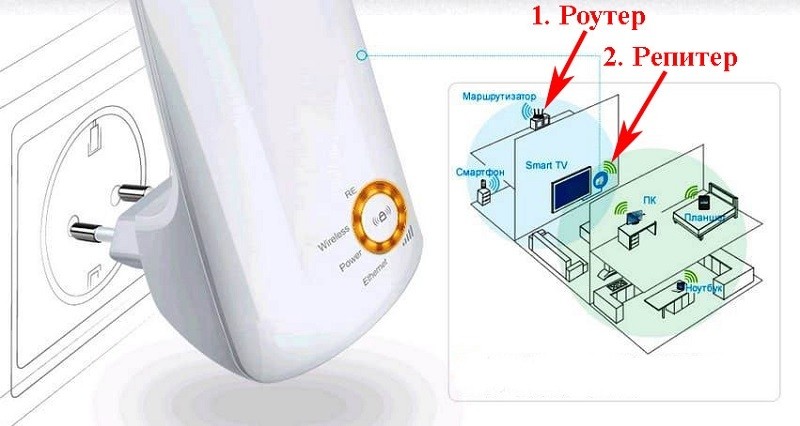  Репитер Wi-Fi &mdash; все секреты выбора, настройки, подключения