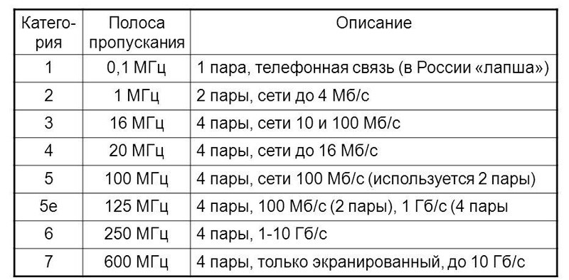 Правильное подключение интернет-розетки Правильное подключение интернет-розетки