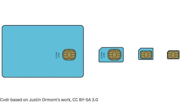 SIM-карта по сравнению с  SD-карта: в чем разница?