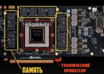 Подойдет ли видеокарта gddr5 на материнскую плату ddr3?