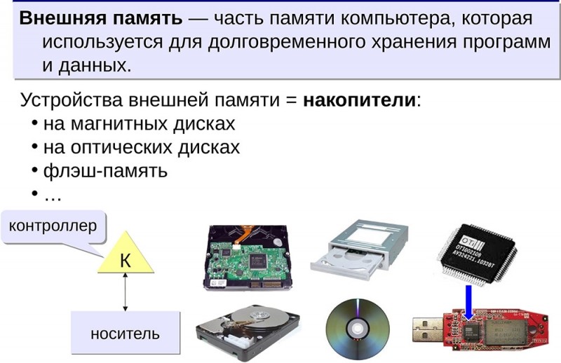  Долговременное хранение информации в компьютере и на внешних устройствах