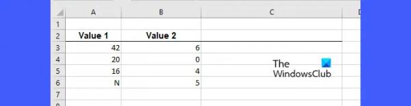 Что такое функция ЕСЛИОШИБКА в Excel?