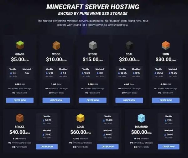 Лучшие хостинг-серверы Minecraft для разработки игр