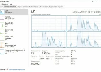 В Windows 10 не работает одно ядро/поток
