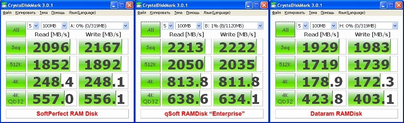  Создание и использование RAM-дисков в Windows