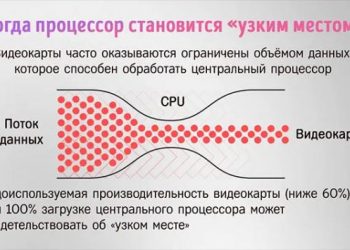 Что мешает компьютеру работать в полную мощь и как это исправить