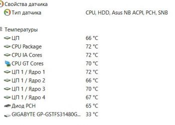 CPU IA Cores что это?