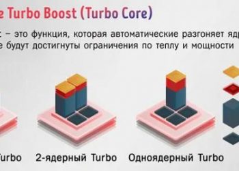 Как проверить, разогнан ли центральный процессор или графический процессор