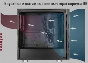 Какой стороной установить вентилятор на радиатор CPU – впуск или выпуск