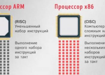 Сравнение преимущества и недостатков систем на архитектуре x86, x64 и ARM