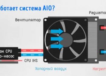 Жидкостное охлаждение процессора – как проверить работу насоса AIO