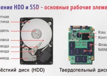 Достаточно ли хороши жёсткие диски (HDD) для использования в 2024 году