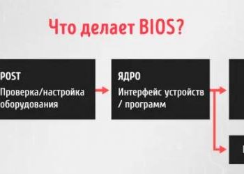 Обновление BIOS компьютера – в каких случаях это имеет значение