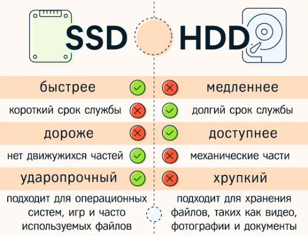Достаточно ли хороши жёсткие диски (HDD) для использования в 2024 году