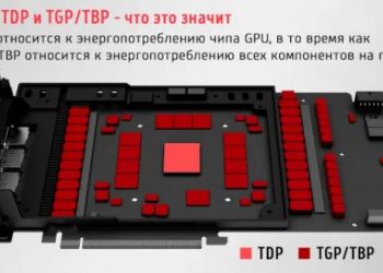 В чём разницам между TDP и TGP видеокарты – как проверить и ограничить